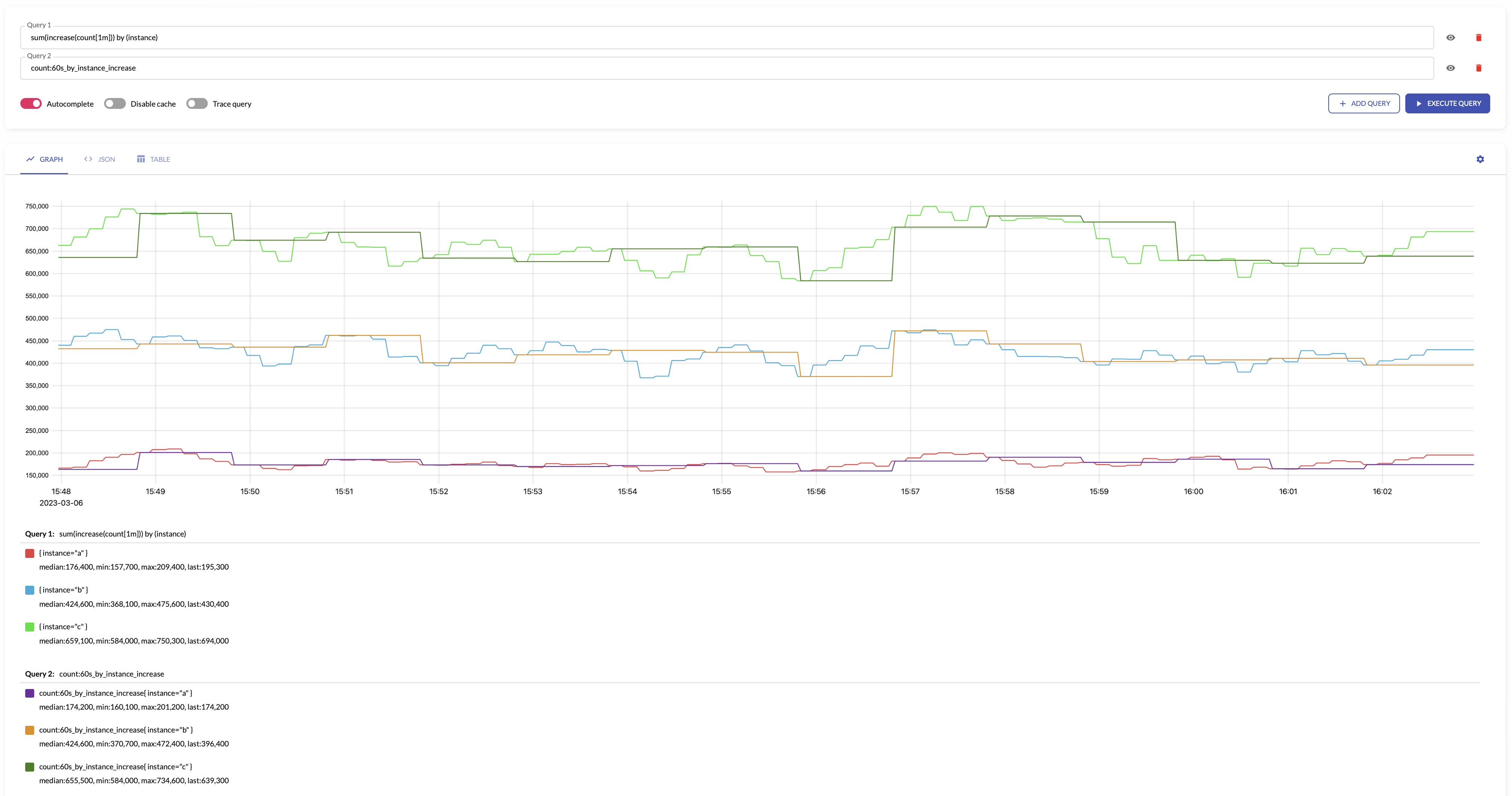 increase aggregation