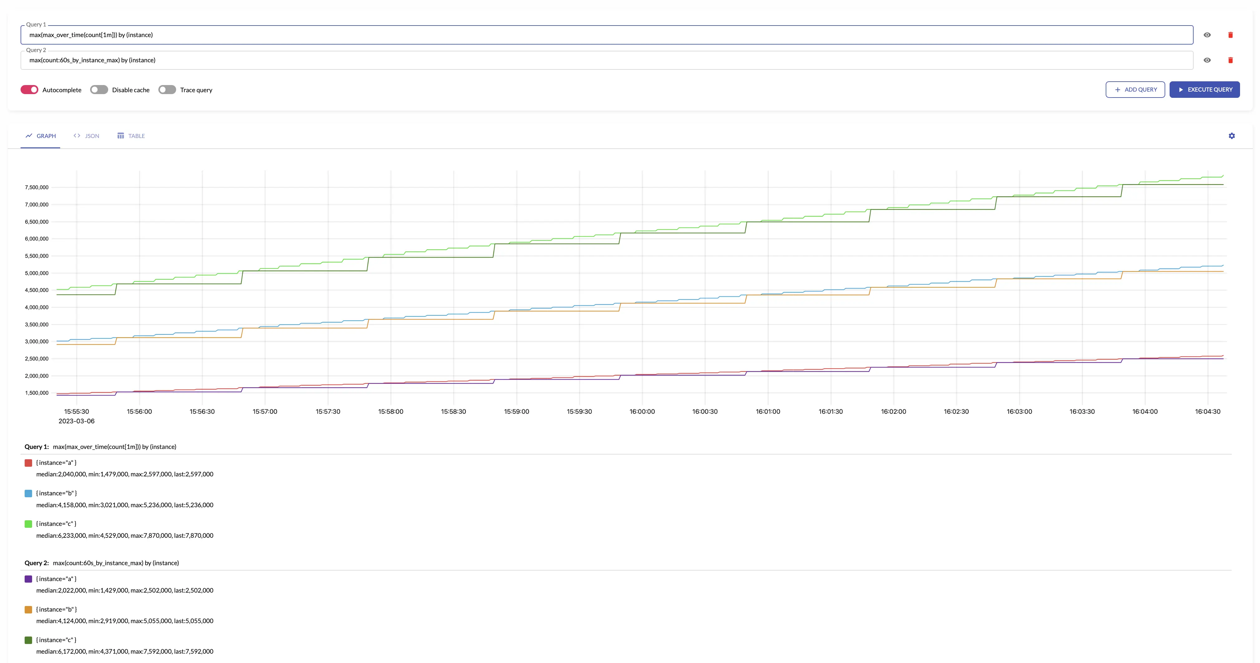 total aggregation