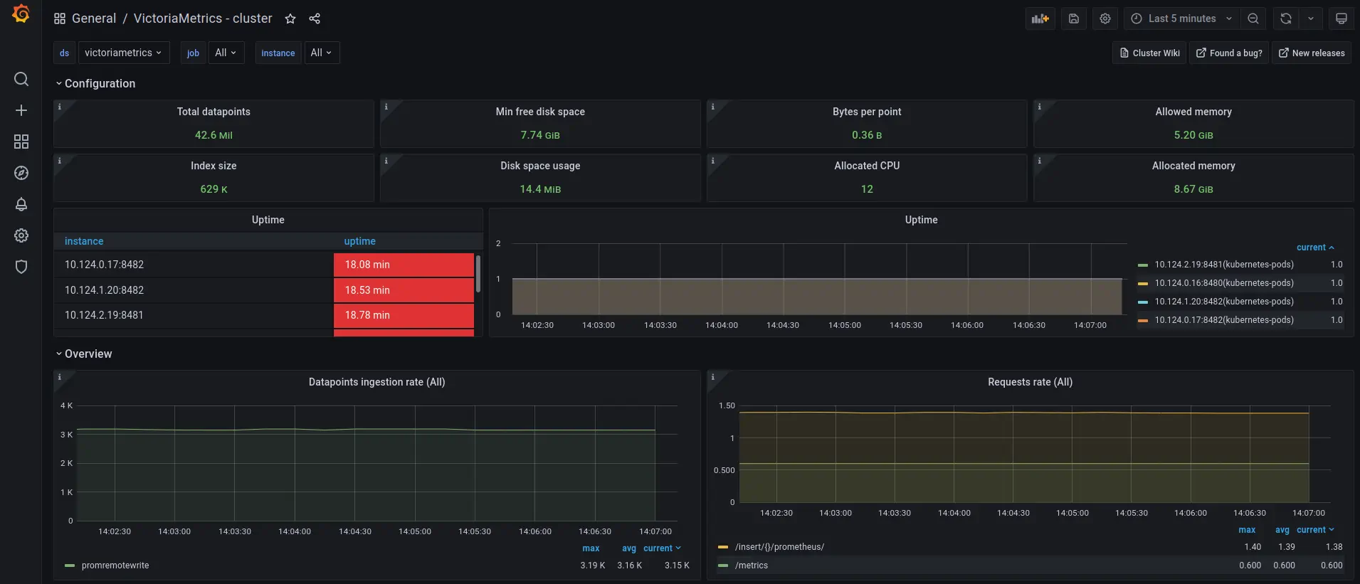 VMCluster dashboard