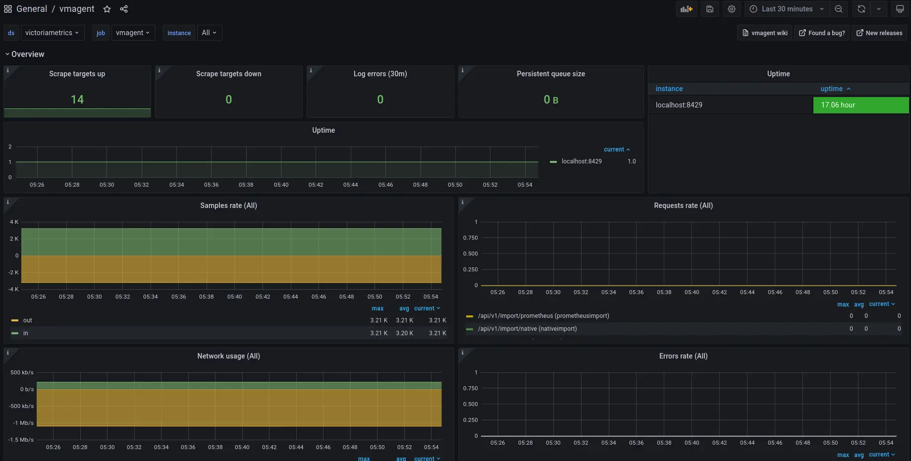 VMAgent dashboard