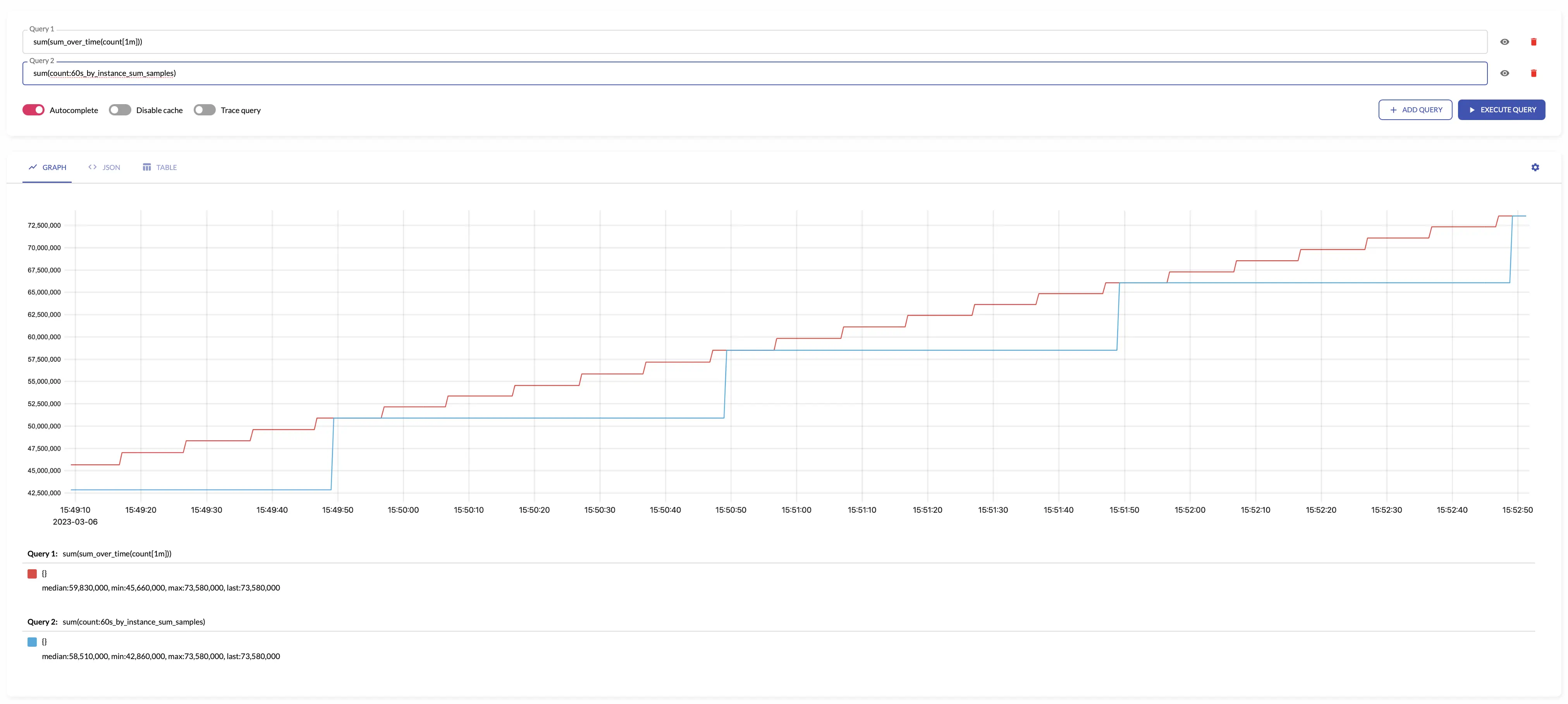 sum_samples aggregation