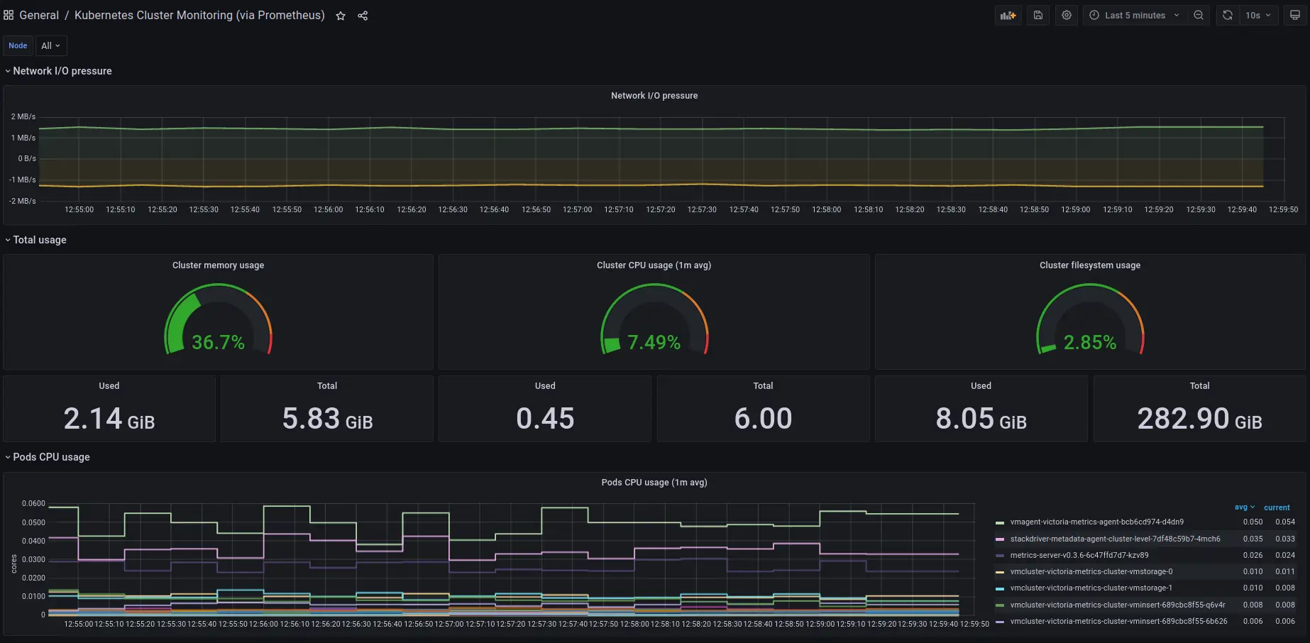 VMCluster metrics