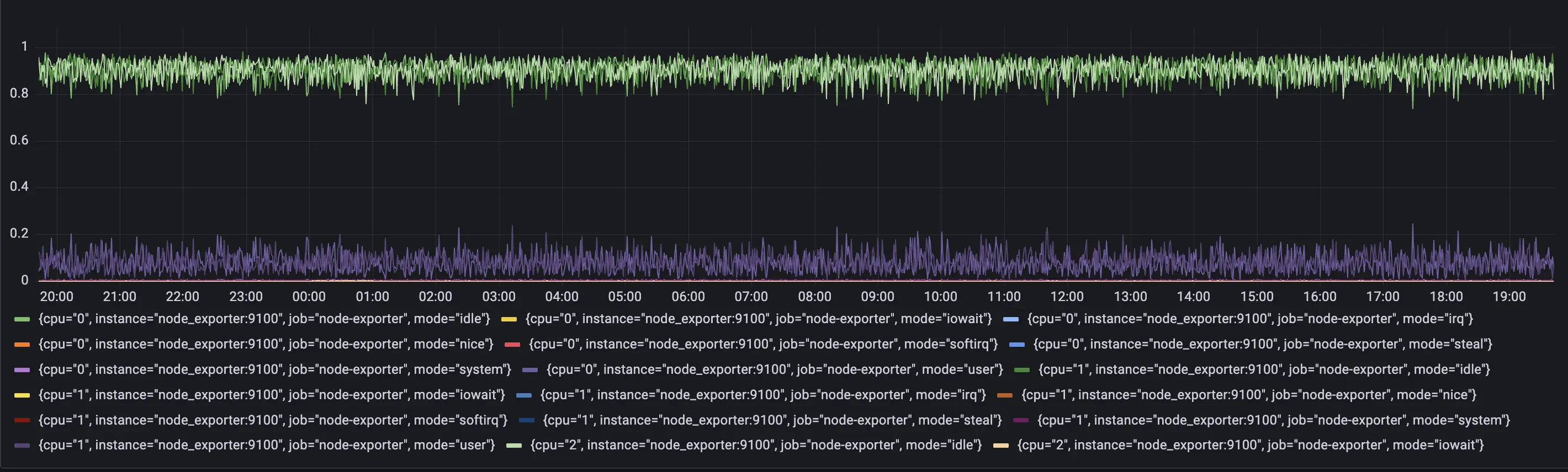 node_cpu_rate_graph