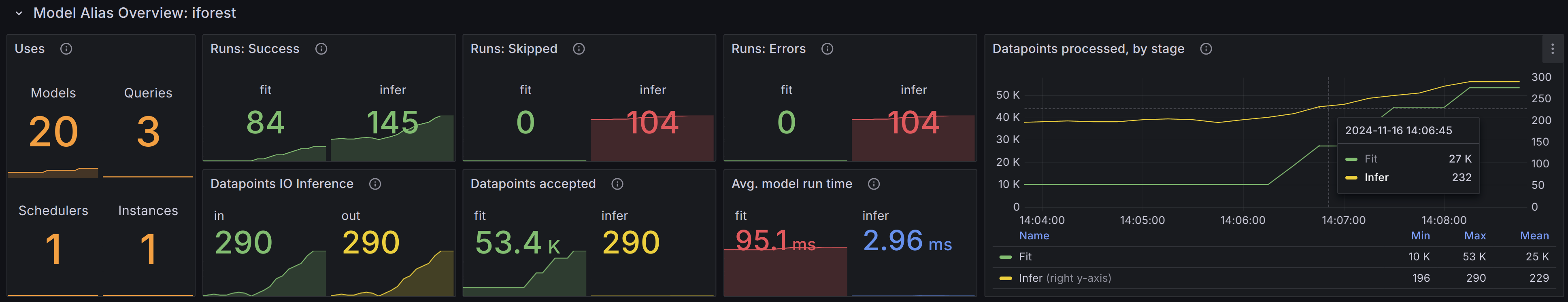 vmanomaly-dashboard-4-model-sections