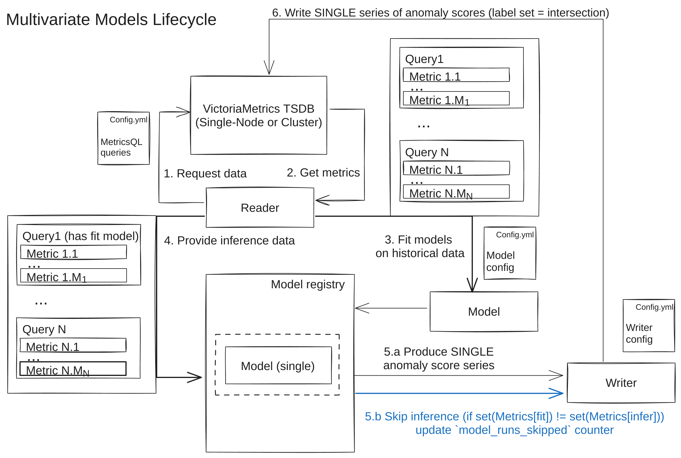 vmanomaly-model-type-multivariate