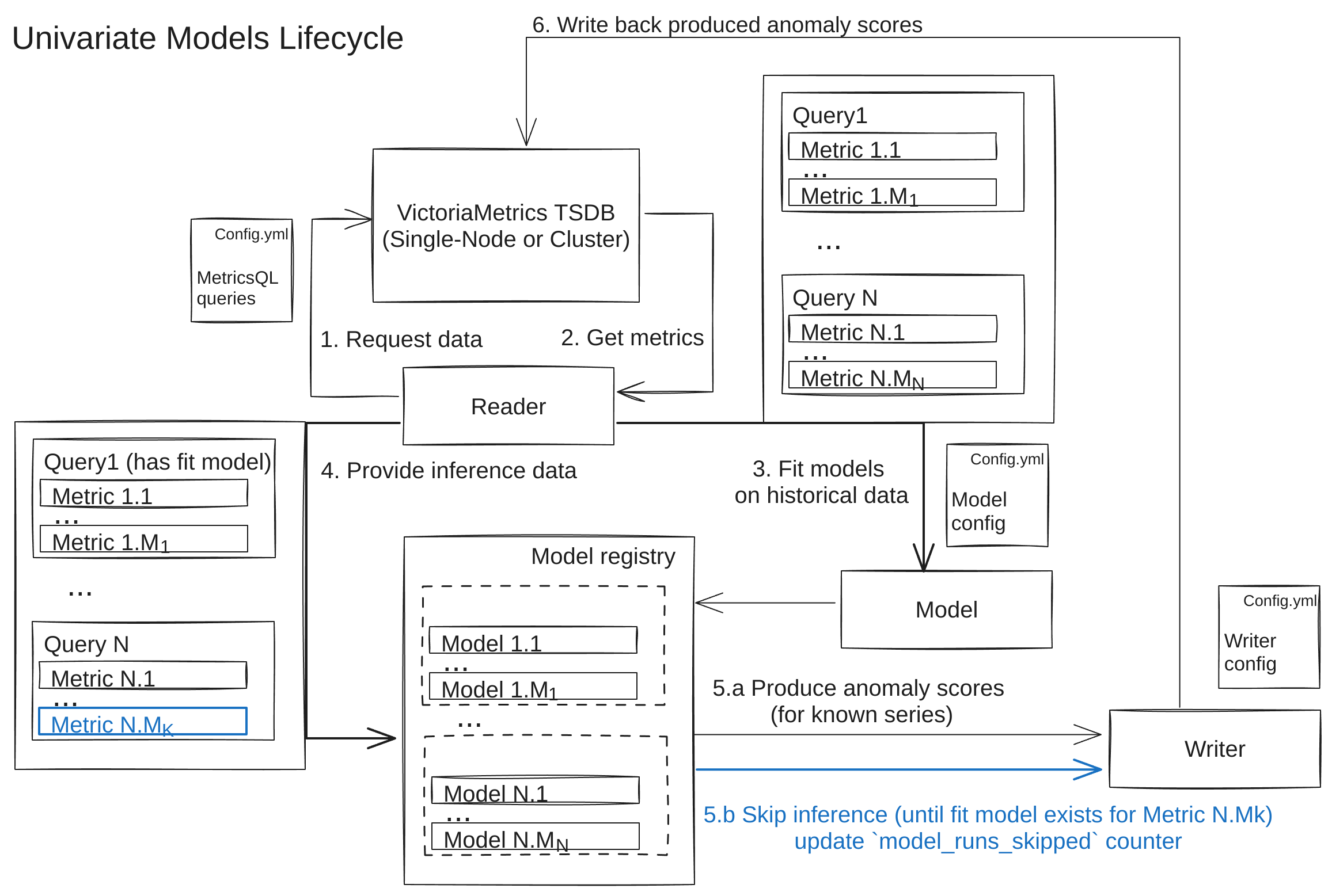 vmanomaly-model-type-univariate