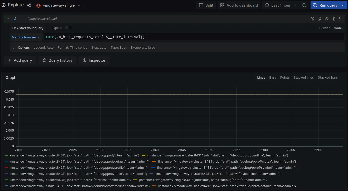 Admin single data