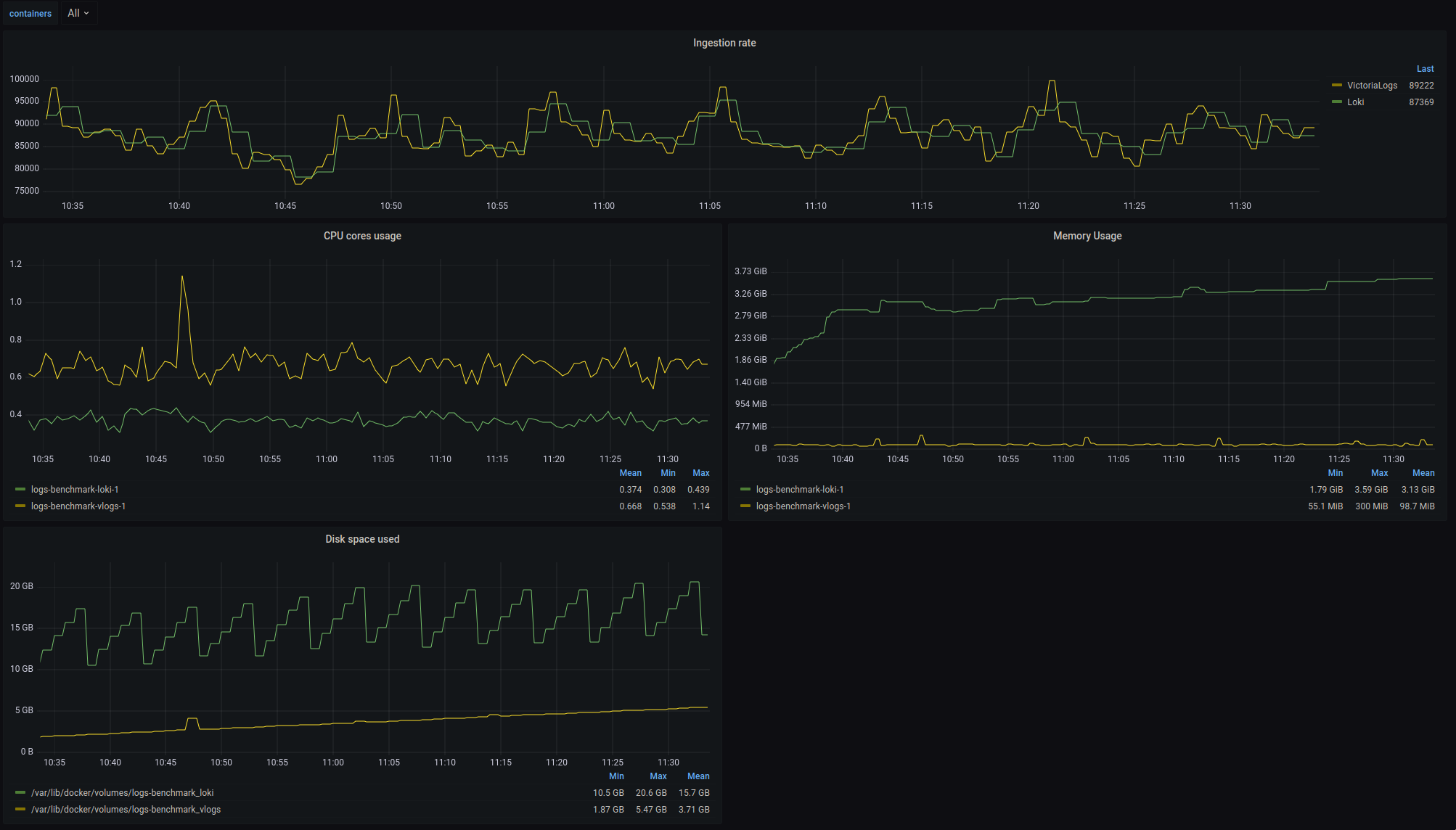 loki-grafana-dashboard.png