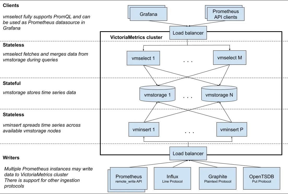 Cluster Scheme