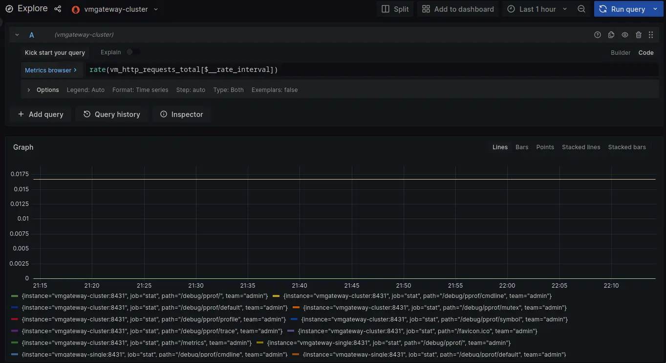 Admin cluster data