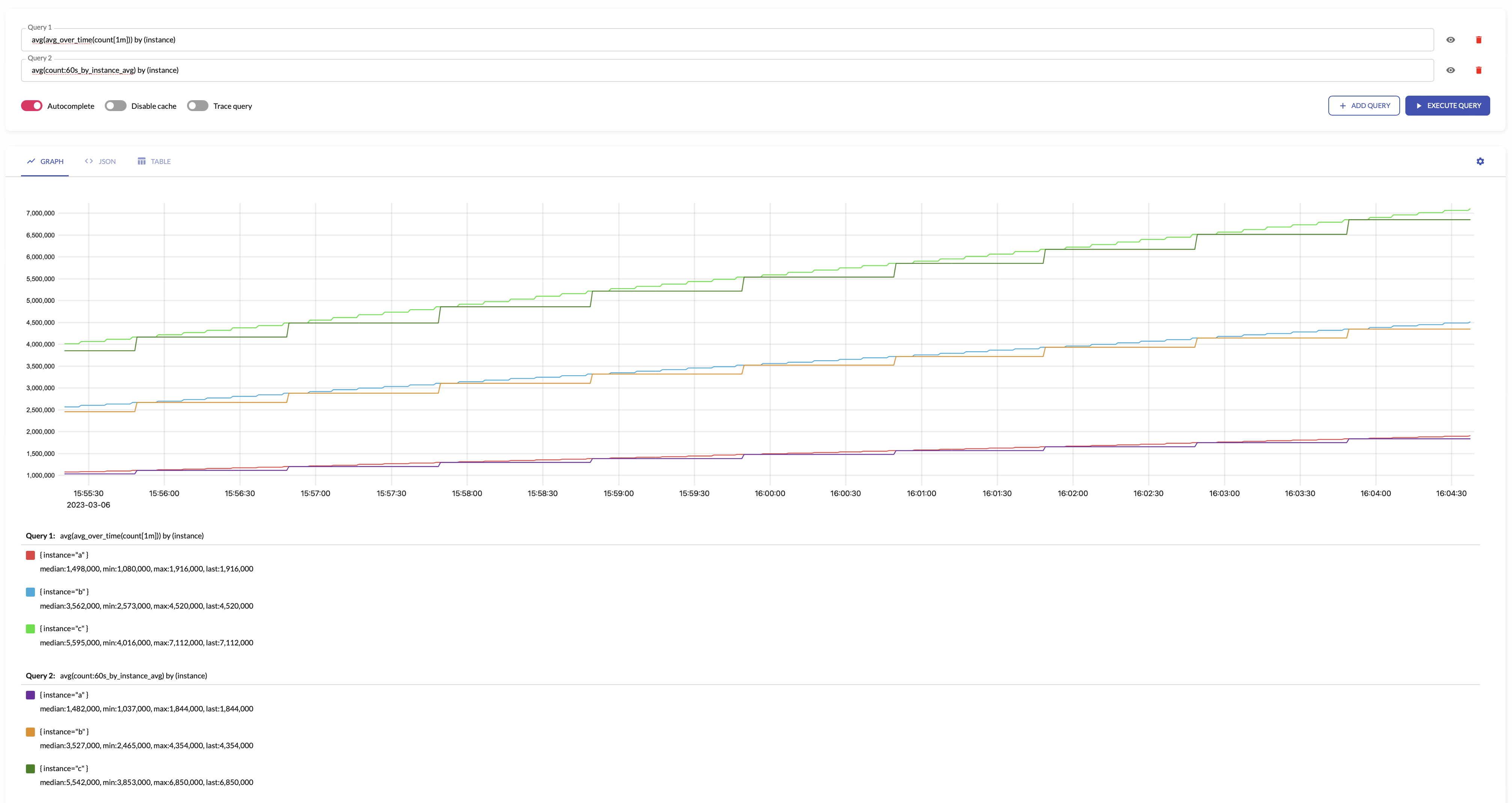 avg aggregation