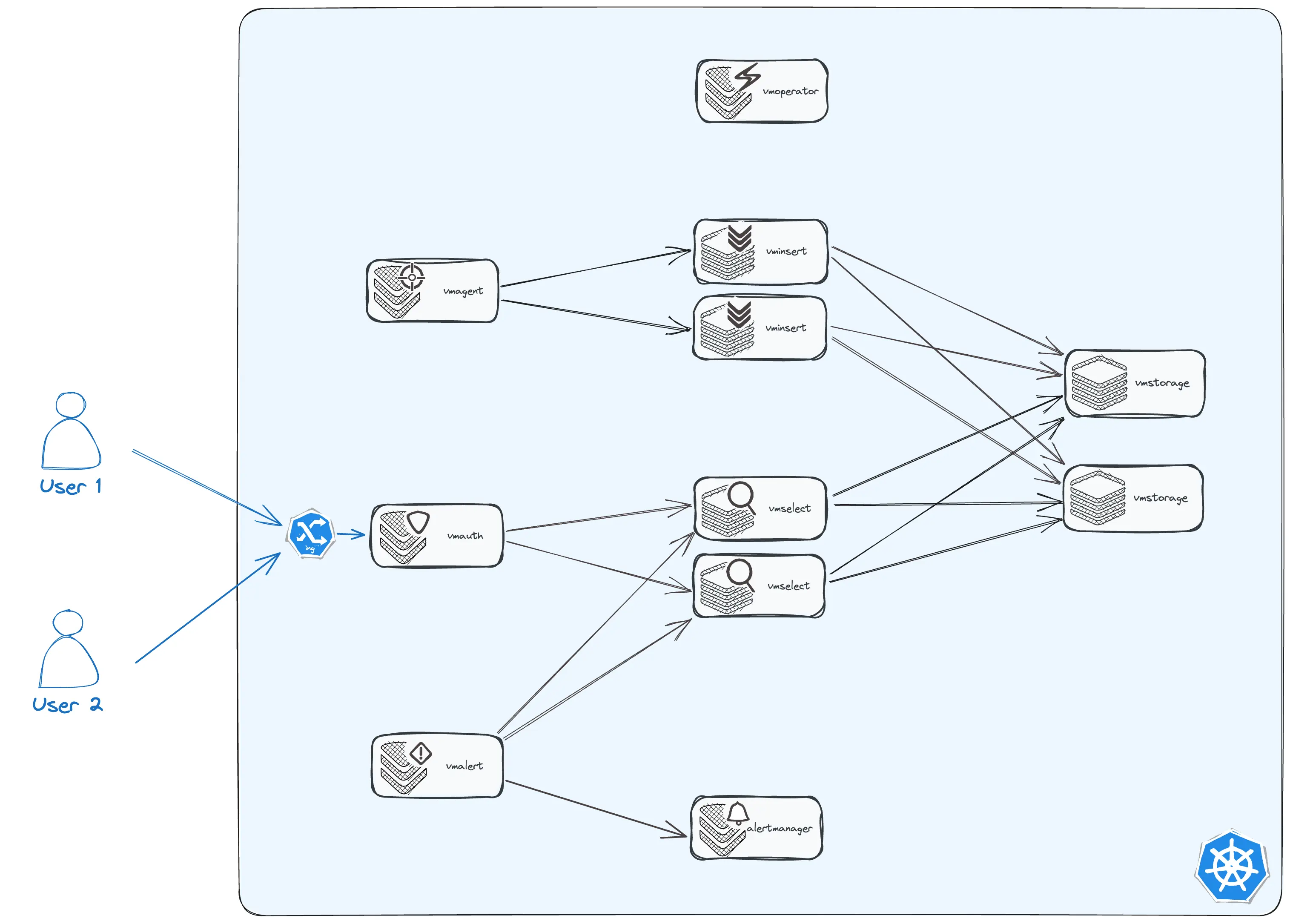 Cluster Scheme