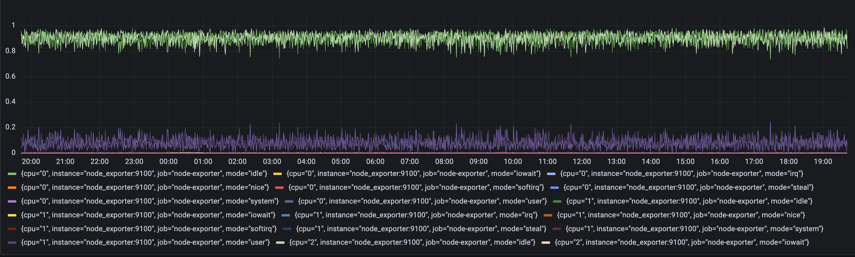 node_cpu_rate_graph