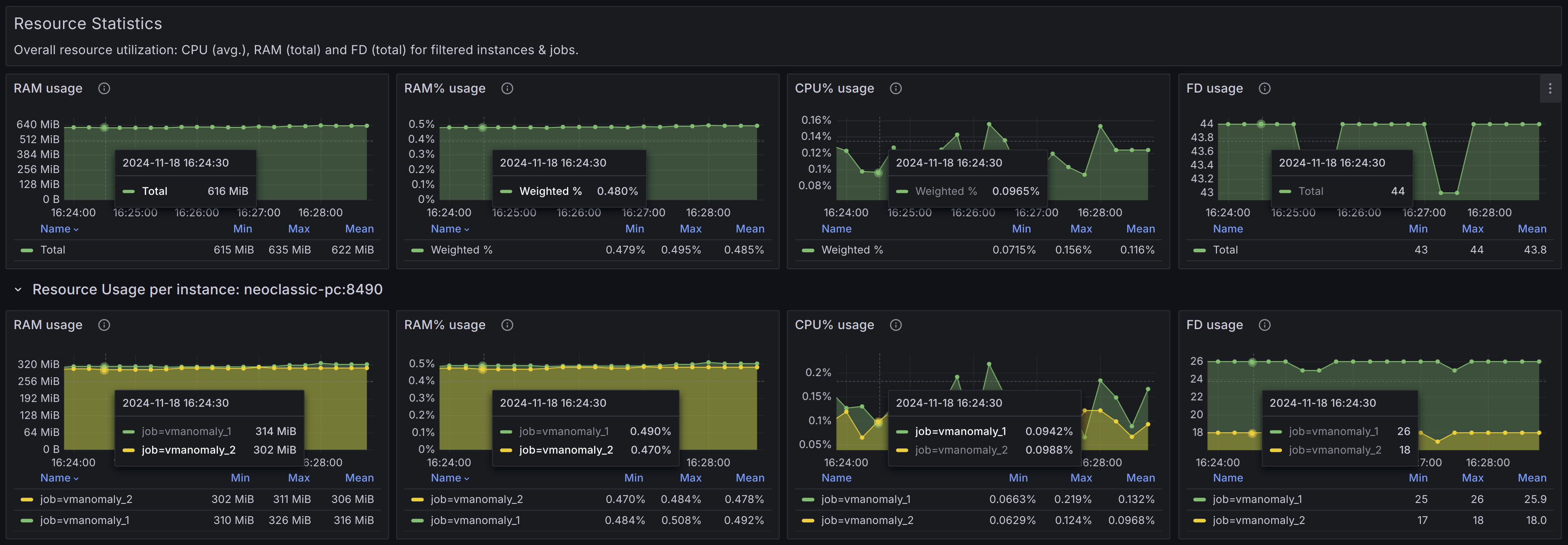 vmanomaly-dashboard-3-global-resources