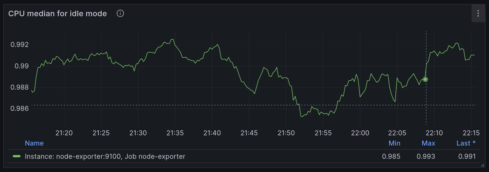 node_cpu_rate_graph