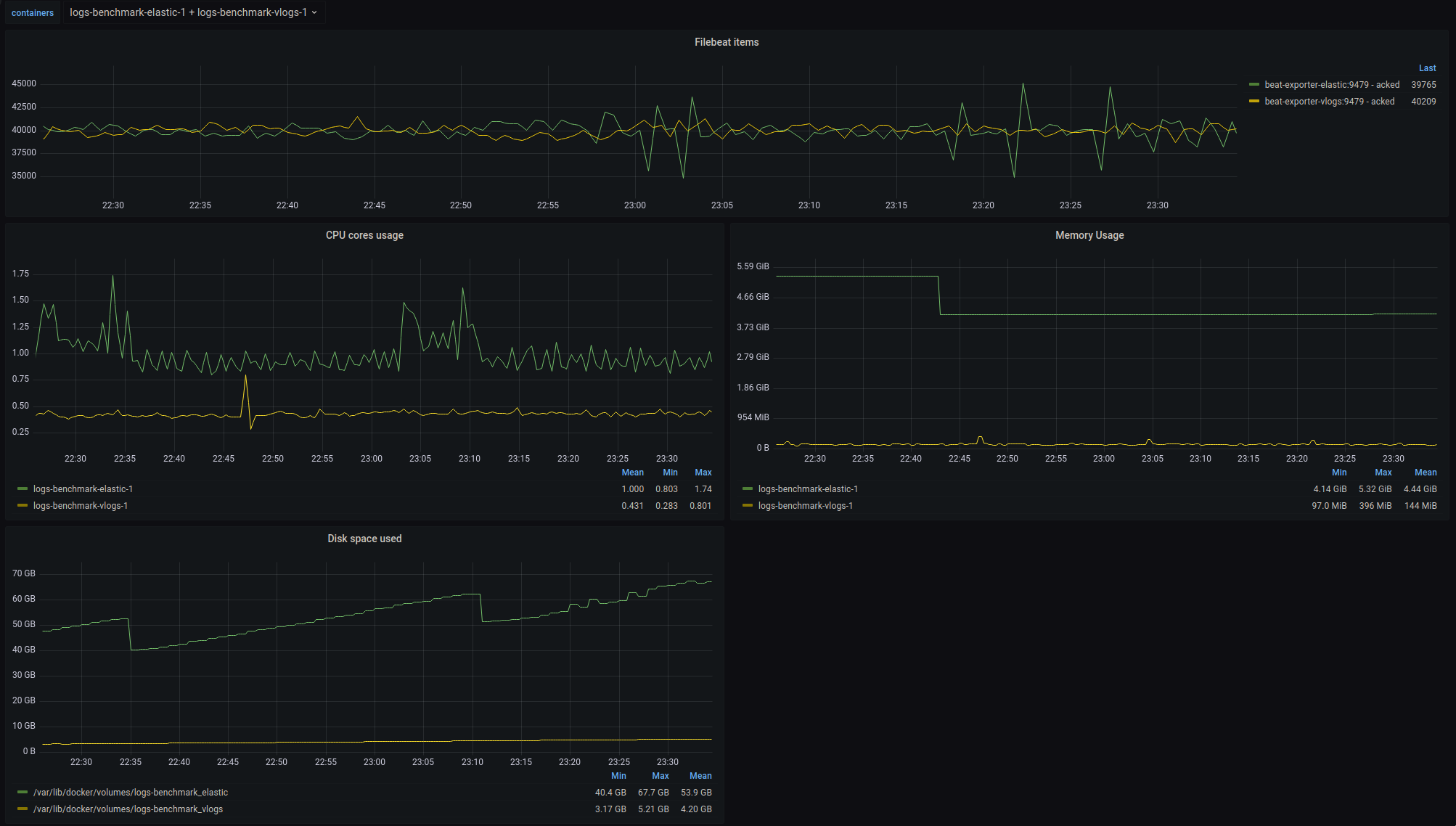 elk-grafana-dashboard.png