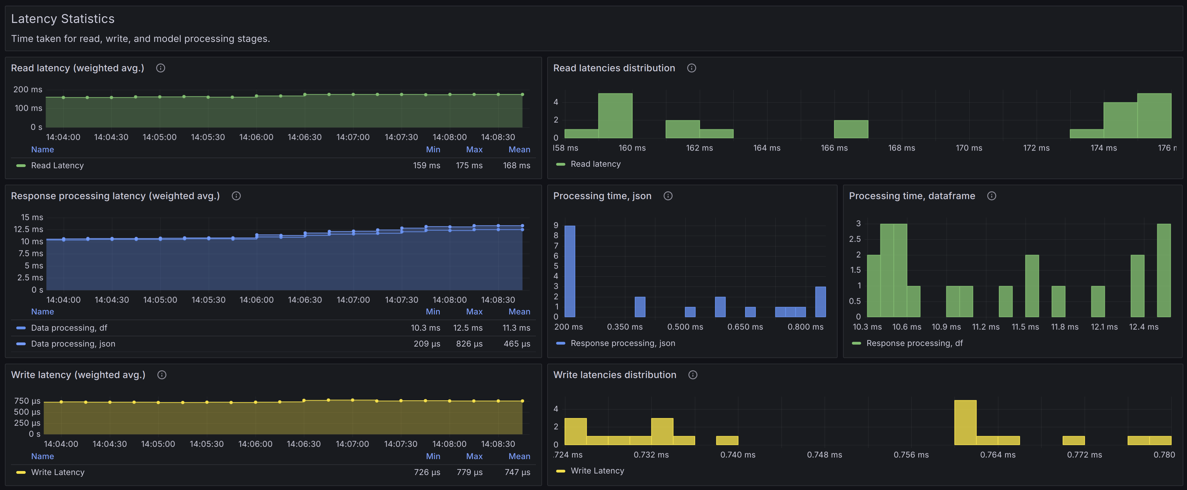 vmanomaly-dashboard-3-global-latency