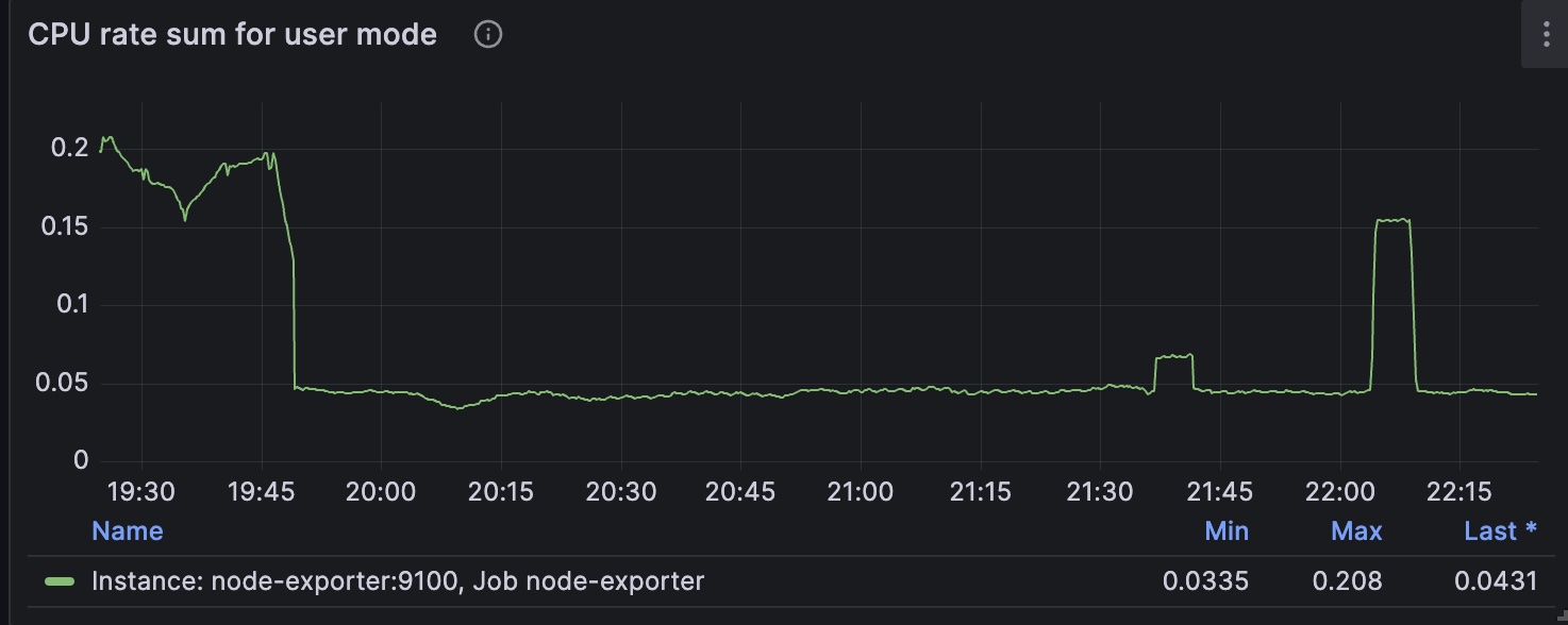 node_cpu_rate_graph