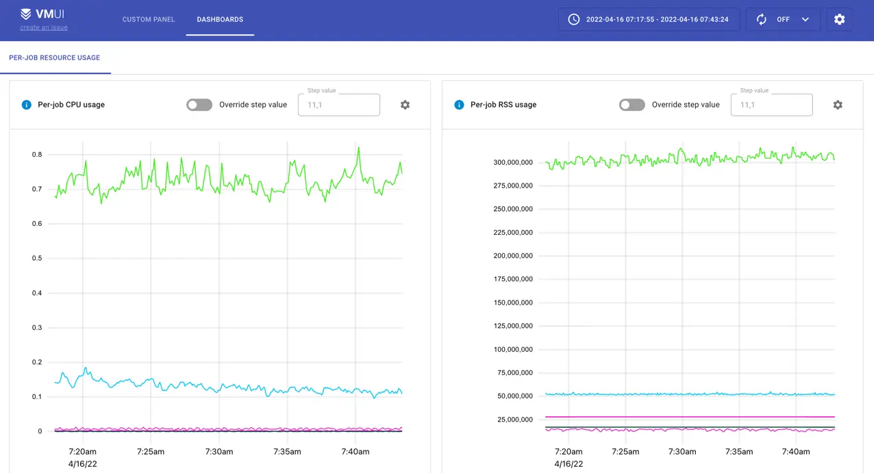 Migrate from Influx