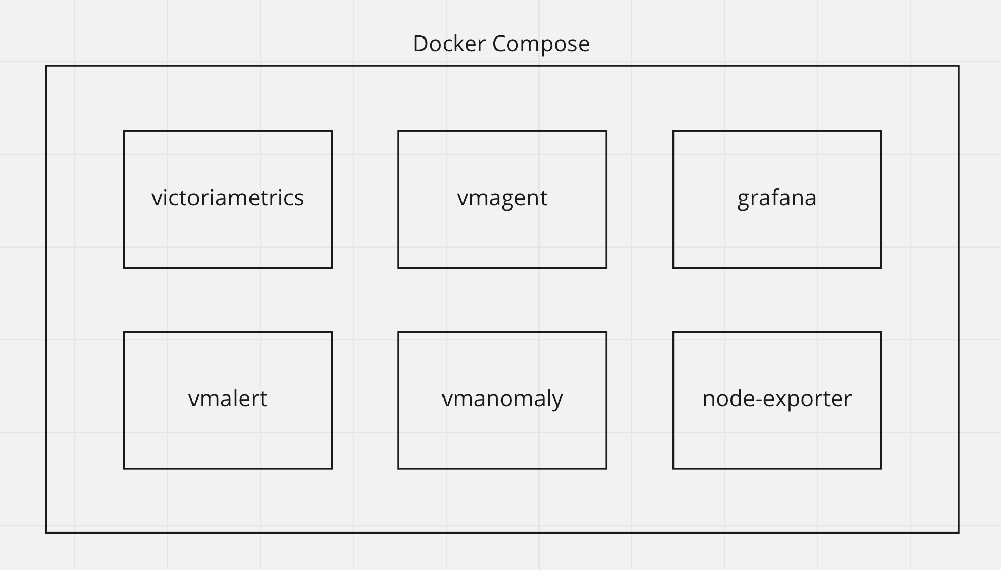 Docker compose services